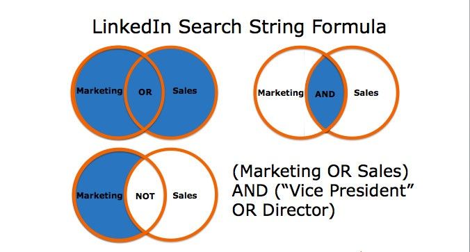 The Ultimate Guide to LinkedIn Boolean Search: Strategies, Techniques, and Best Practices